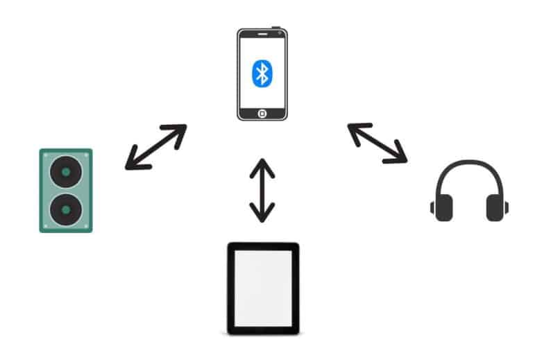 How do Bluetooth Headphones work? – Ear Rockers